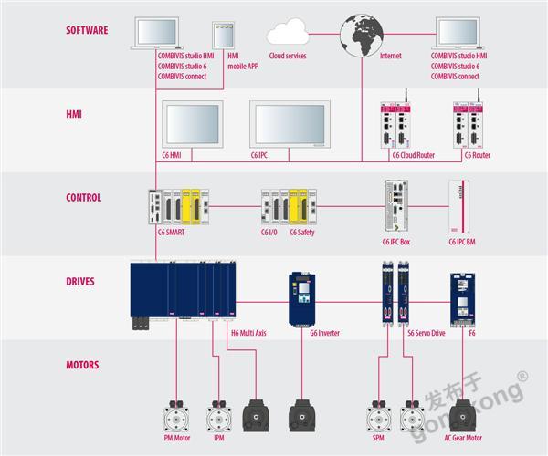 keb品牌,keb官方旗舰店