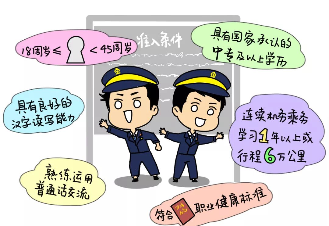 想成为一个好司机,如何才能当一名火车司机