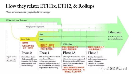 以太坊2.0挖矿是不是不需要显卡了,以太坊2.0来了以后显卡还能挖矿吗
