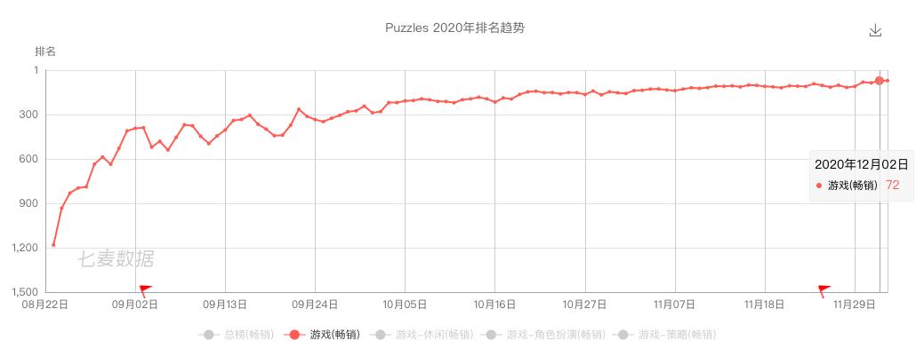 攻占高地游戏,攻占三国地图的游戏