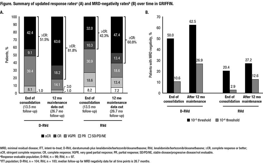 韦云教授讲多发性骨髓瘤,治疗多发性骨髓瘤教授