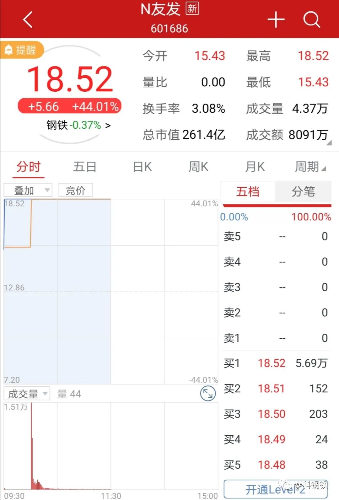 刚刚，又一家钢铁巨无霸上市！！70后创始人：未来目标3000万吨，做全球管业第一雄狮