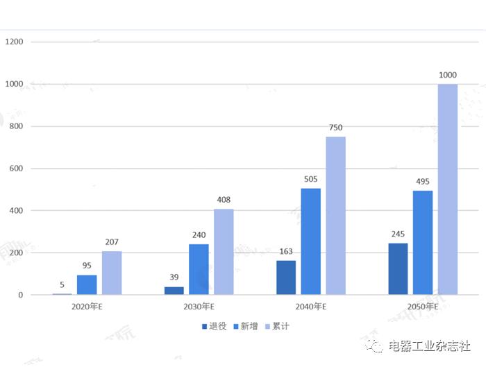 电气工程百科介绍,电缆电线市场前景