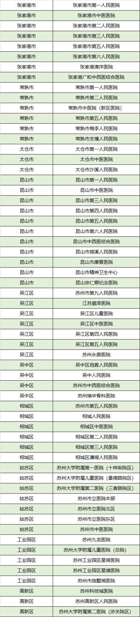苏州24小时门诊,苏州60个门诊
