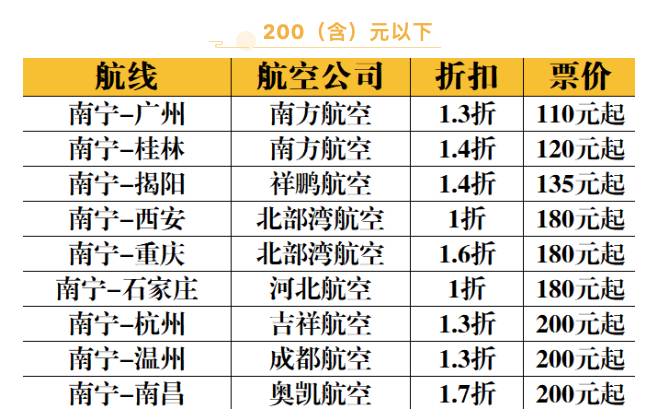 元旦假期机票价格微涨,元旦往返机票