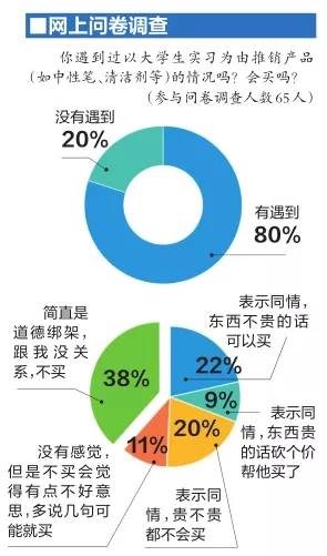 重庆大学生街头推销笔内幕,南宁街头推销笔