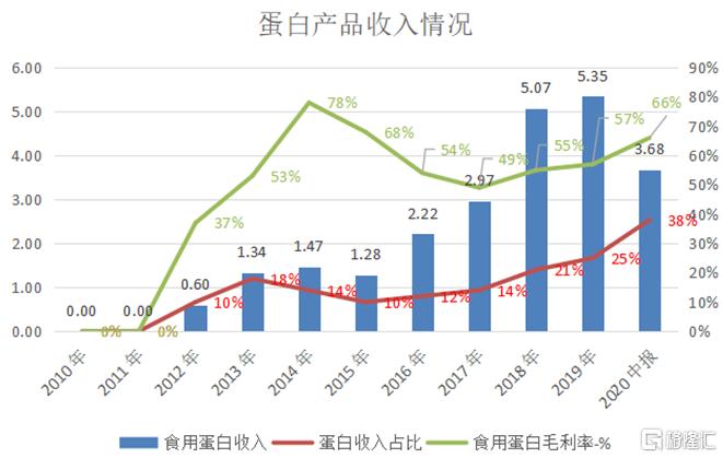 废水捞黄金?撒谎者“双塔食品”