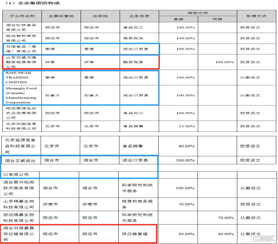 废水捞黄金?撒谎者“双塔食品”