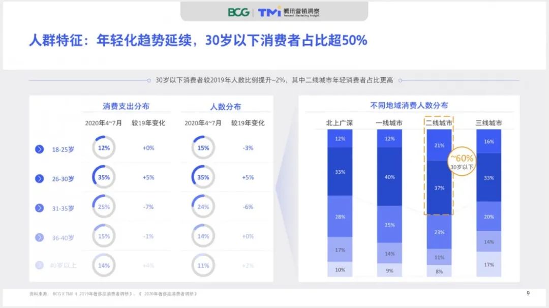 gucci到底怎么样自己看啊,绝对不买烂大街的gucci