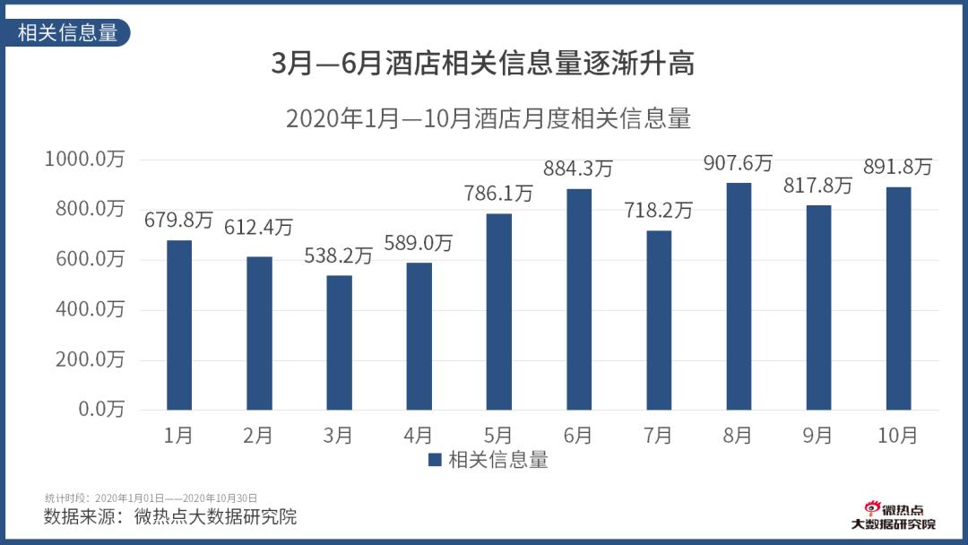 如何看酒店行业数据分析,酒店行业市场分析及预测
