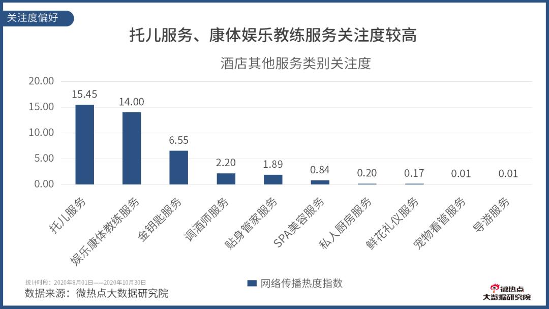 如何看酒店行业数据分析,酒店行业市场分析及预测