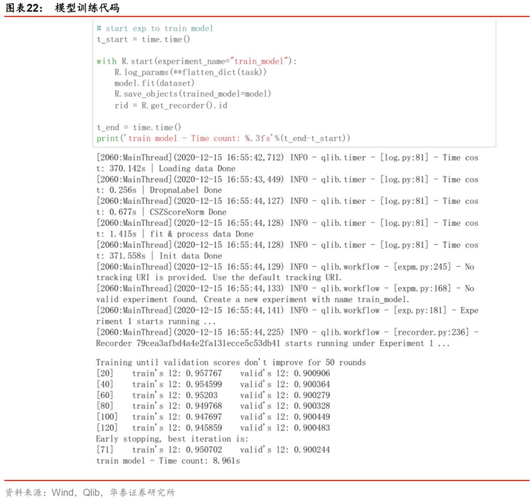 华泰金工林晓明现状,华泰金工林晓明的资产