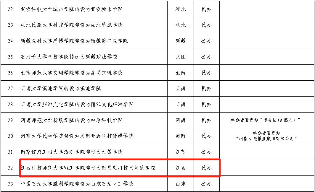 江西科技师范大学理工学院怎样,江西科技师范大学理工学院