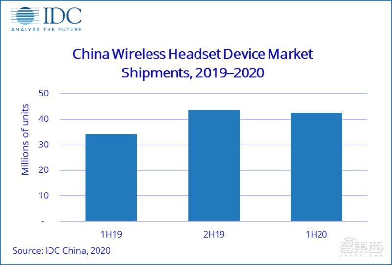 暗流涌动的TWS耳机江湖：国产替代抱团崛起
