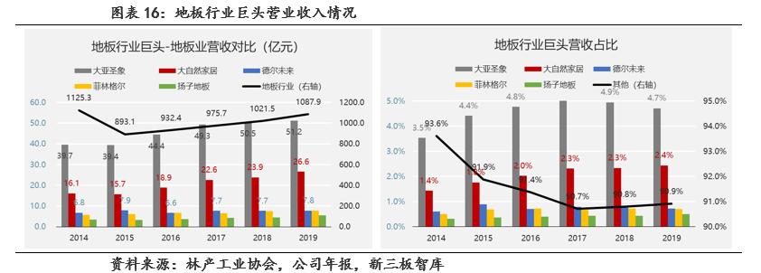 扬子地板400多好吗,扬子地板909