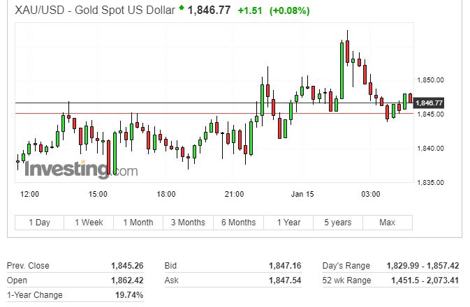 美股芯片重挫,美股芯片大涨