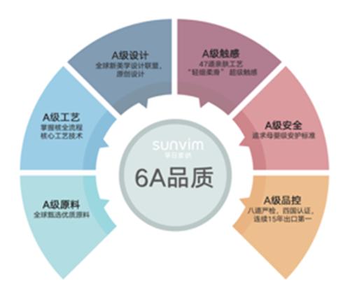 孚日家纺经营情况,孚日家纺三厂地址