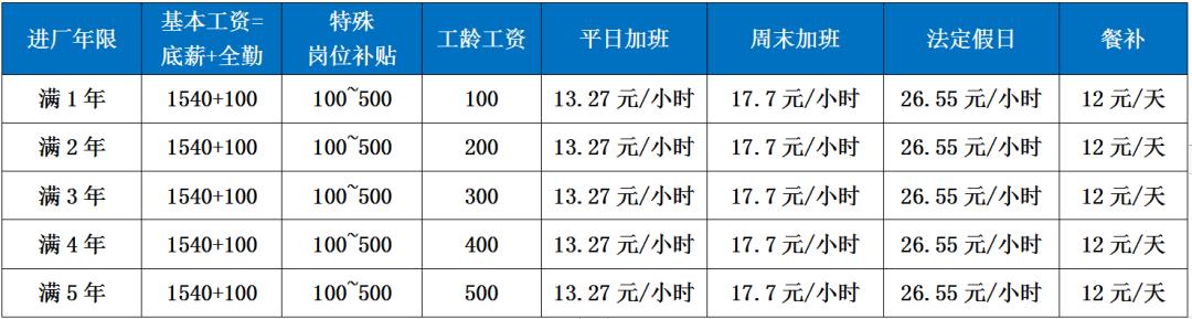 恩施高新区招聘,恩施工业园招工信息