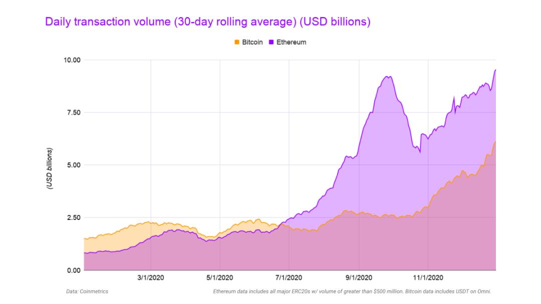 进击的巨人营收,进击的以太坊eth