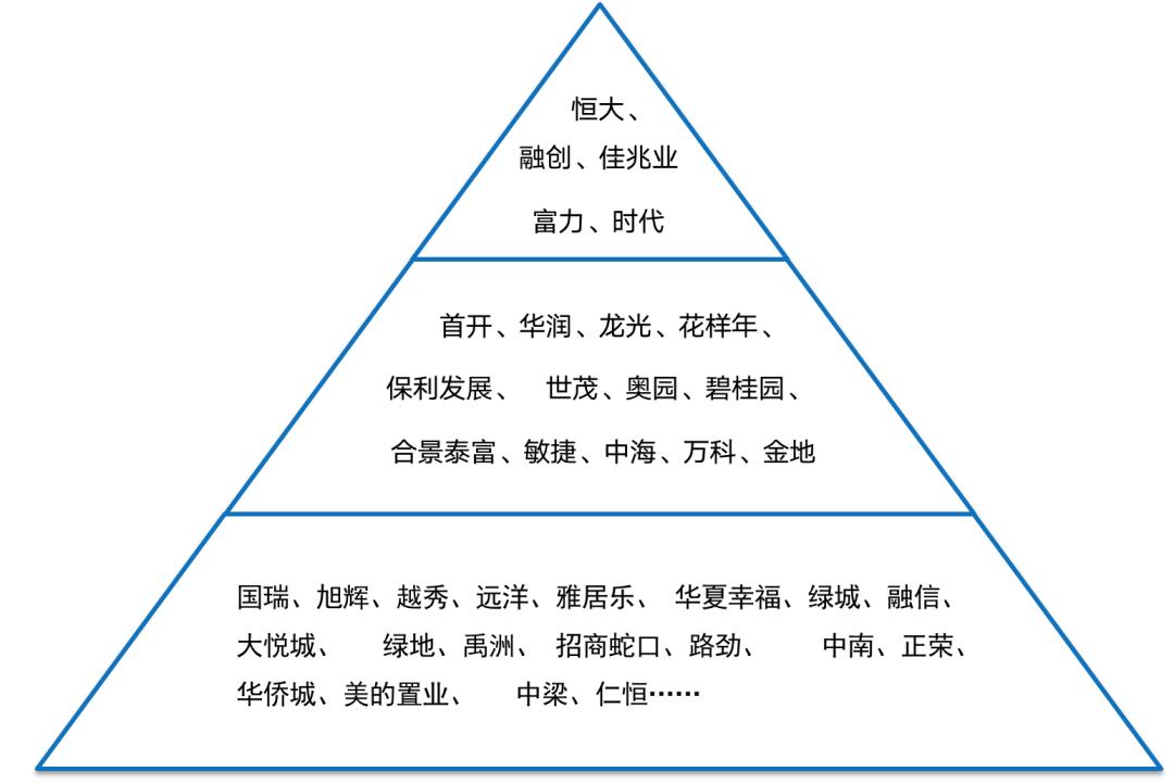 工改背景下项目监管难度大,工改项目详细流程