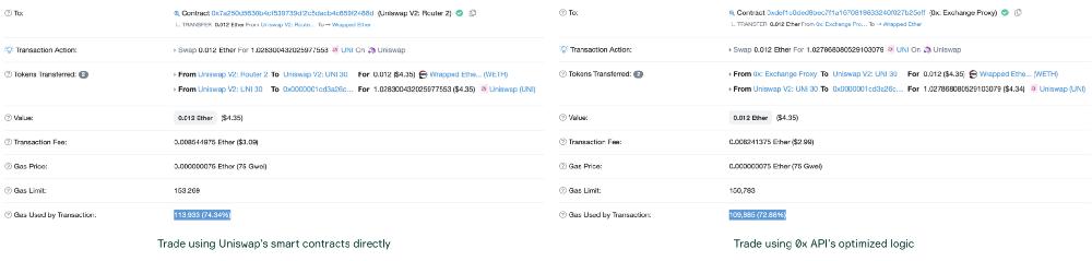 dex聚合器,dex合成器
