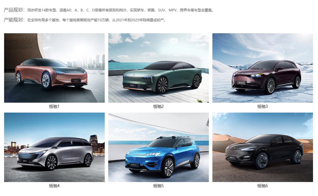 许家印谈恒大换道超车,恒大汽车市值将迎爆发