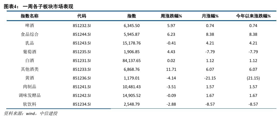 中信建投看好的板块,中信建投景气回升