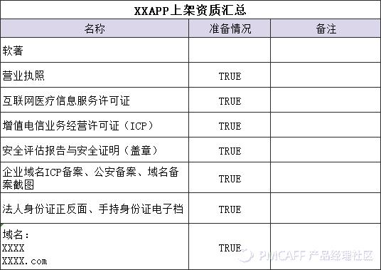 互联网从0到1,互联网创业从零开始怎么下手