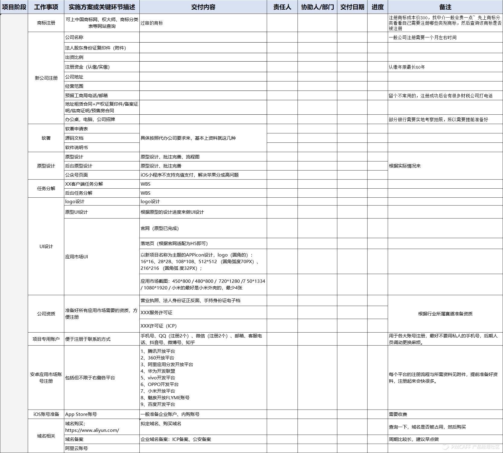 互联网从0到1,互联网创业从零开始怎么下手
