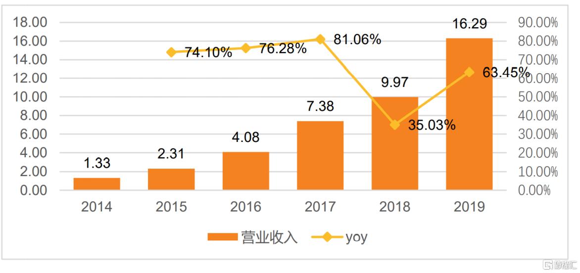 盈趣科技日线放量,盈趣科技涨6.30%