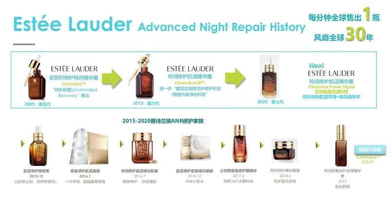 产品科技再升级，珀莱雅牵手特种材料供应商亚什兰