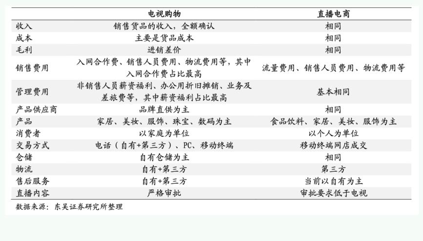 电视购物应该如何发展,电视购物的成功案例