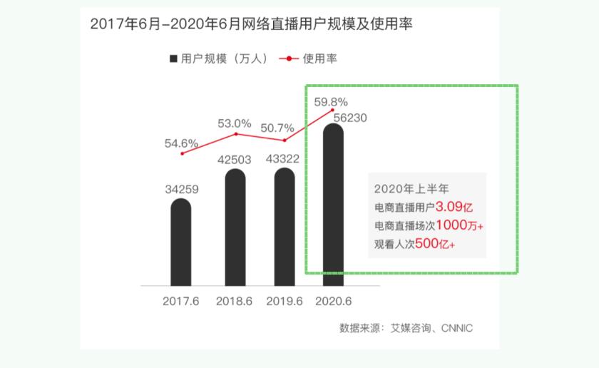 电视购物应该如何发展,电视购物的成功案例