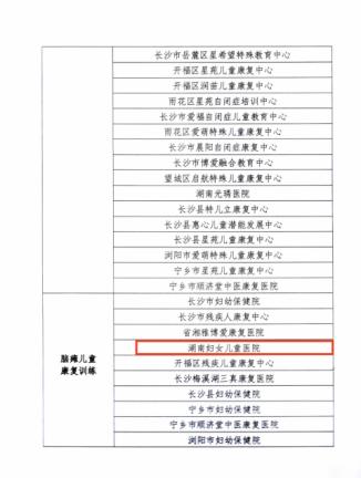 长沙残疾儿童康复中心,妇女儿童救助机构