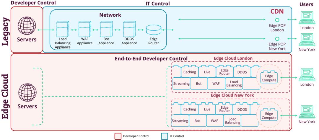 cdn边缘云计算,cdn边缘计算未来发展
