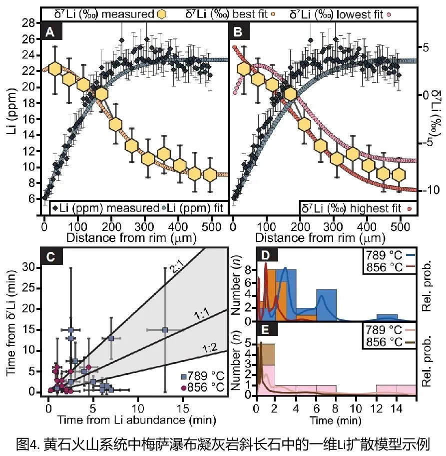 鍦板鍓嶆部geology璁烘枃瀵艰,鍦板鍓嶆部sci璁烘枃涓婚