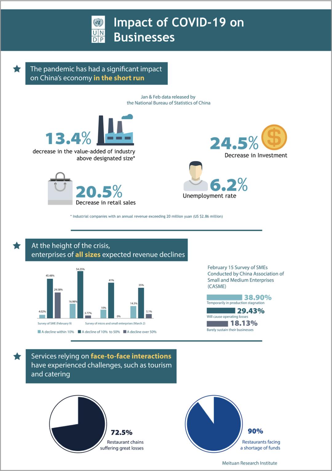 图解20,回望2020展望2021图片