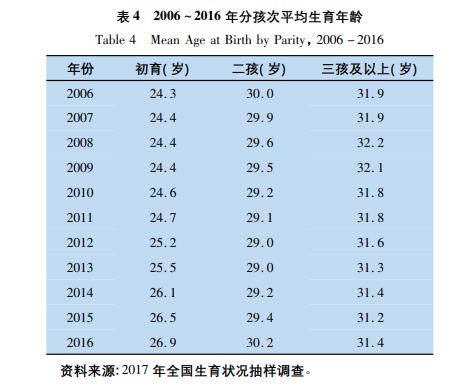心理测试你几岁有早恋倾向,发现女儿早恋应该当作不知道吗