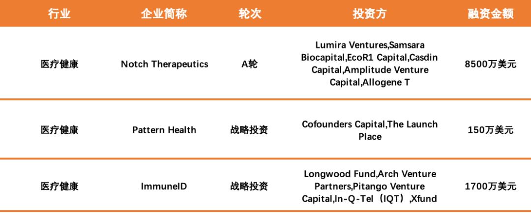 牛年第一股！诺辉健康上市高开超180%；辅助生殖龙头股贝康医疗大涨10%；香港特区政府认可科兴新冠疫苗在港作紧急使用