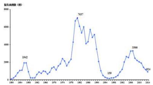 日本本土狂犬病64年0病例,我们离消除狂犬病还有多远?