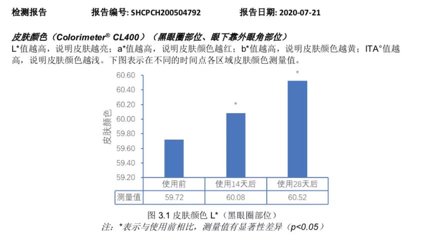 去黑眼圈公认最好用的10大眼霜,推荐几款黑眼圈有效的眼霜