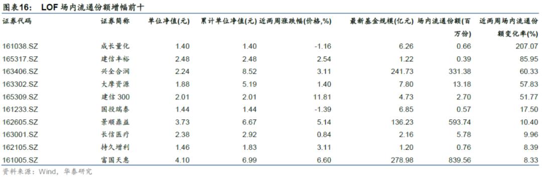 「华泰金工林晓明团队」近两周权益、跨境型ETP多数上涨——ETP周报20210222