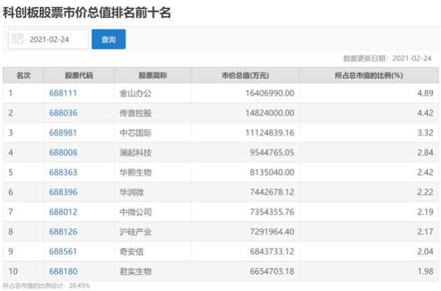 芯片之母,芯片之母eda概念股