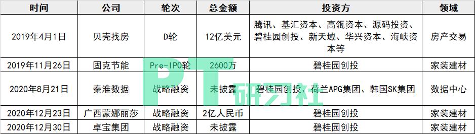 最好的地产基金,地产基金top10