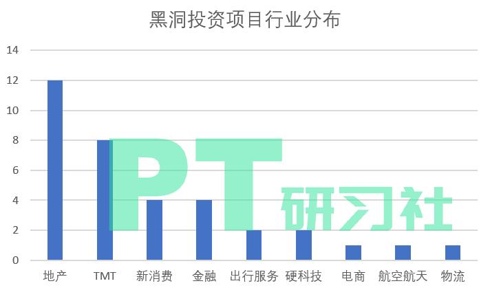 最好的地产基金,地产基金top10
