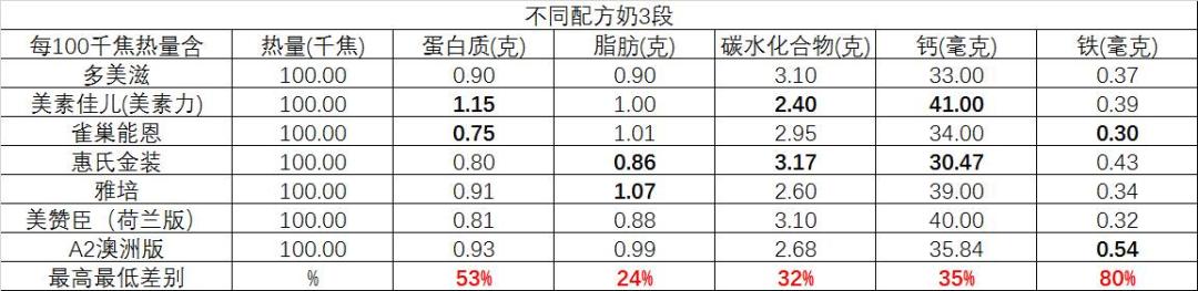 代购羊奶粉猫腻,起底电商打假产业链