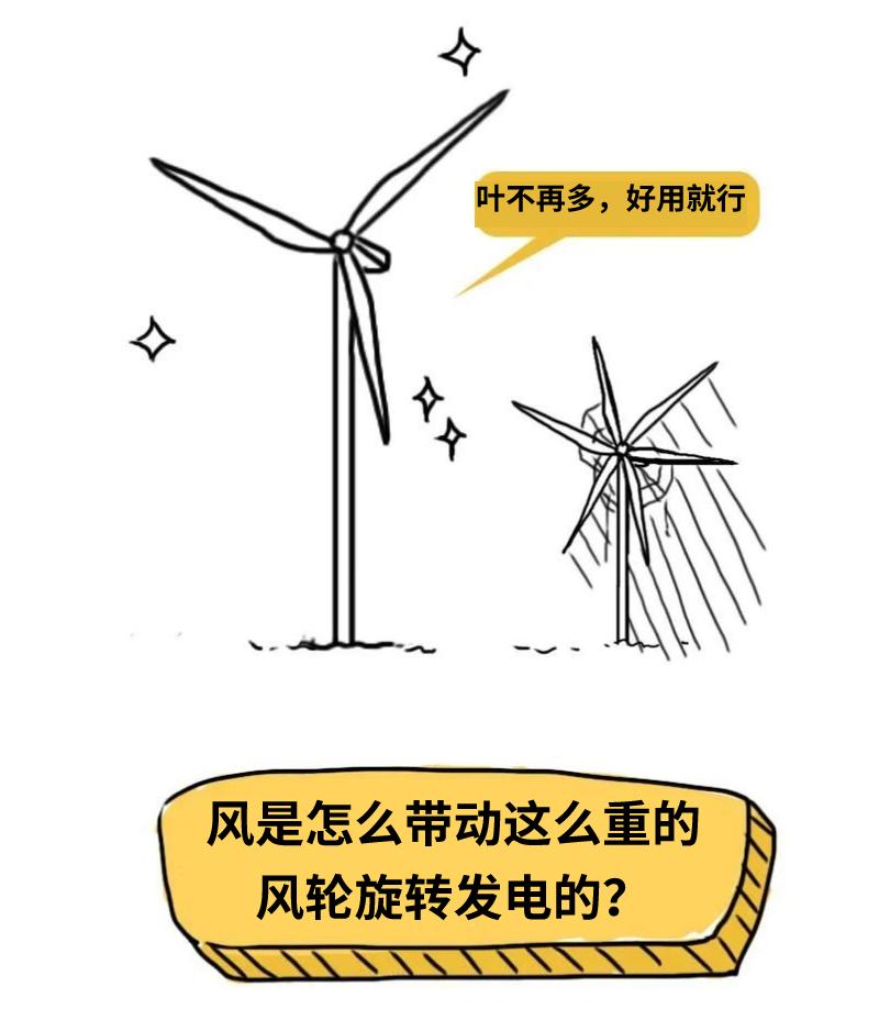 科普丨风一吹，我就来电