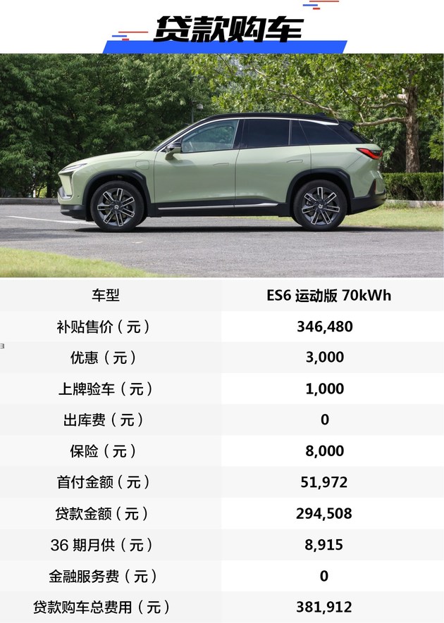 纯电动suv补贴后价格,新款es6目前优惠行情