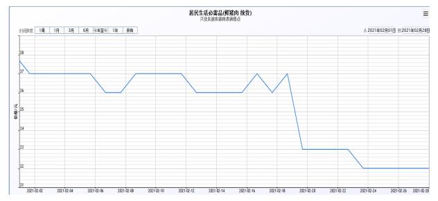 日照新发地农产品批发市场价格表,日照农产品最新价格表