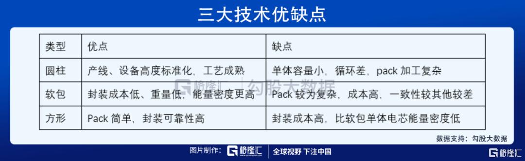 孚能科技电池最新出货量,孚能科技的590电池